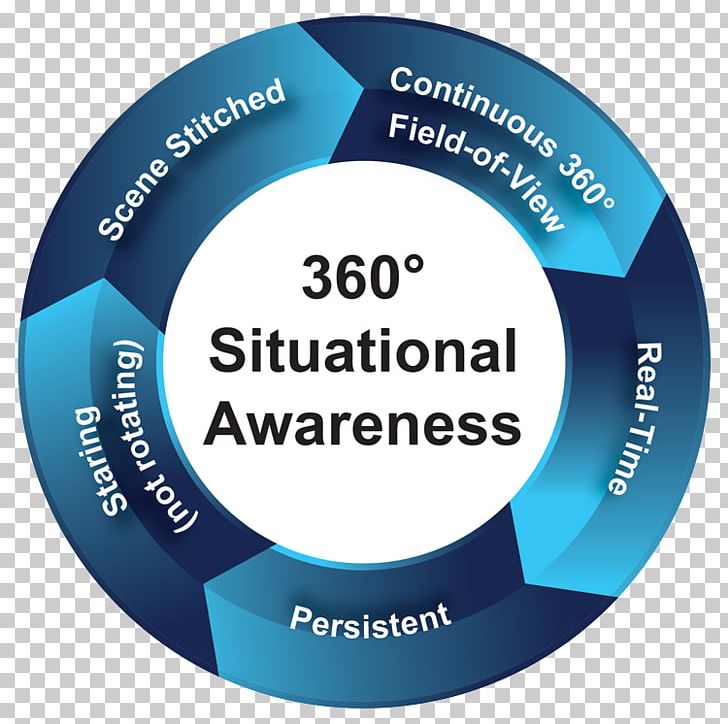 Situation Awareness Organization Information Knowledge PNG, Clipart, Afacere, Awareness, Brand, Certainty, Circle Free PNG Download