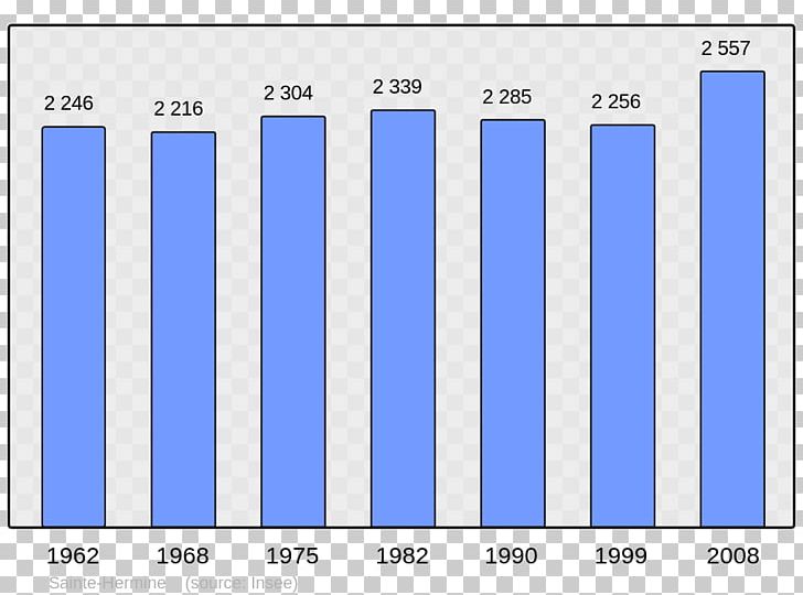 Abancourt World Population Beaucaire Demography PNG, Clipart, Abancourt, Angle, Area, Beaucaire, Blue Free PNG Download