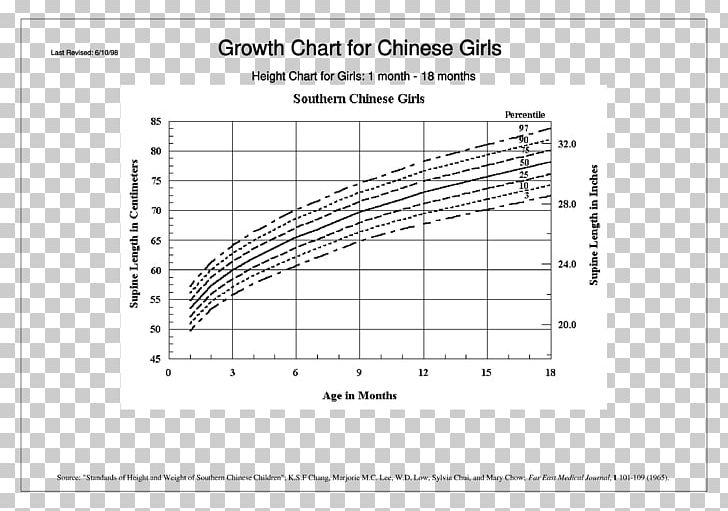 Growth Chart Weight And Height Percentile Infant Child ...