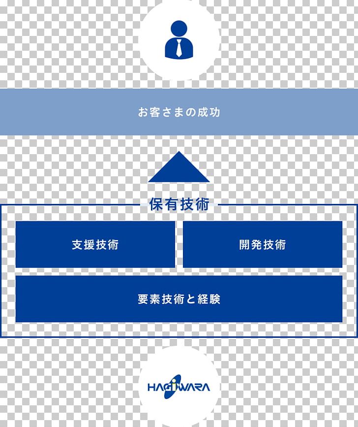HAGIWARA ELECTRIC HOLDINGS CO. PNG, Clipart, Angle, Applied Science, Area, Blue, Brand Free PNG Download