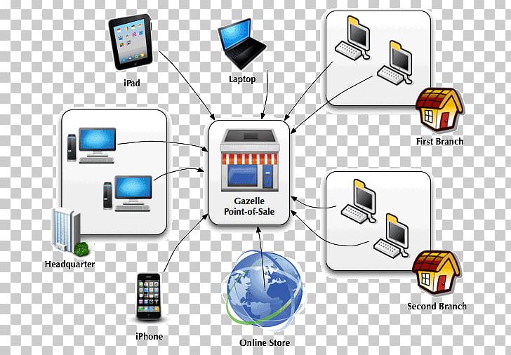 Point Of Sale System Architecture Organization PNG, Clipart, Animals, Art, Brand, Business, Businesstoconsumer Free PNG Download