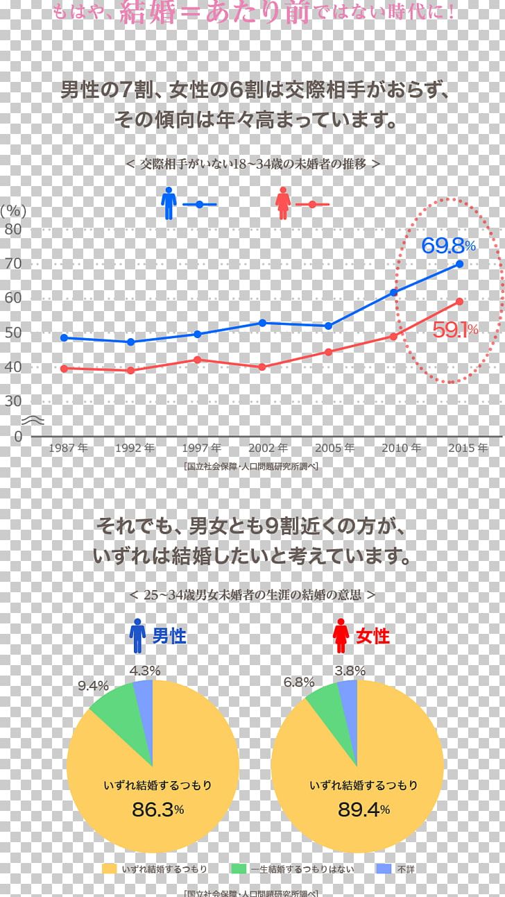 Marriage Son Child Daughter Dating Agency PNG, Clipart, Area, Child, Circle, Dating Agency, Daughter Free PNG Download