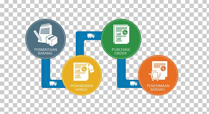 Purchasing Organization Goods Business Procurement PNG, Clipart, Account, Accounting, Brand, Business, Communication Free PNG Download