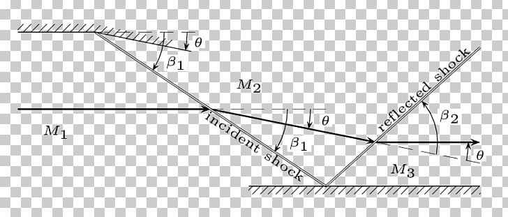 Angle Oblique Shock Shock Wave Reflection Mach Number PNG, Clipart ...