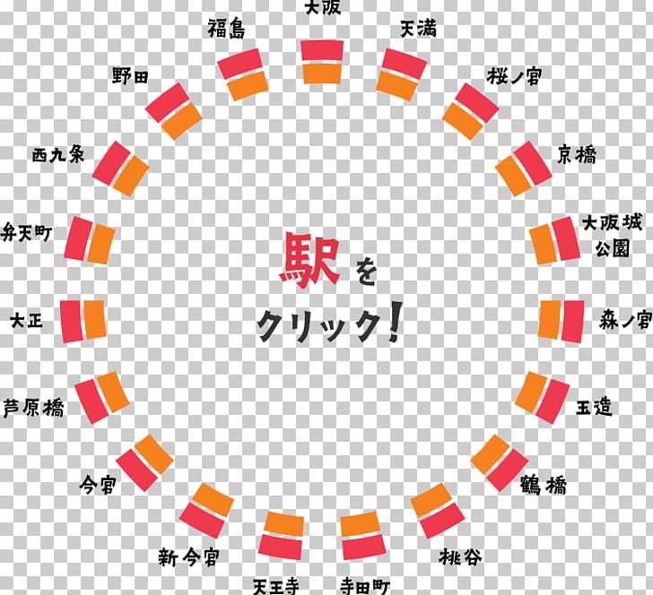 Osaka Loop Line West Japan Railway Company Temma Station Ōsaka Station Train Melody PNG, Clipart, Area, Brand, Circle, Diagram, Line Free PNG Download