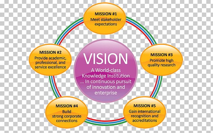 Vision Statement Mission Statement Goal Business School PNG, Clipart, Area, Brand, Business, Business School, Career Free PNG Download