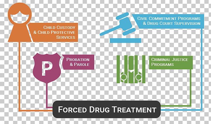 Drug Rehabilitation Addiction Substance Dependence Substance Abuse Intervention PNG, Clipart, Addiction, Area, Brand, Communication, Court Free PNG Download