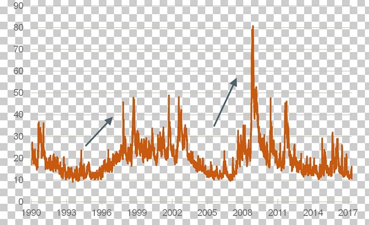 VIX Volatility Share Stock Market Index PNG, Clipart, Angle, Area, Chicago Board Options Exchange, Diagram, Finance Free PNG Download