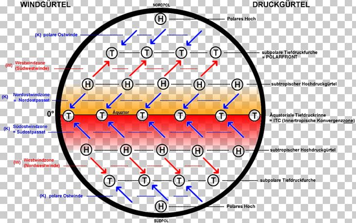 Earth Passatzone Trade Winds Subtropischer Hochdruckgürtel Subtropics PNG, Clipart, Angle, Area, Atmospheric Circulation, Circle, Diagram Free PNG Download