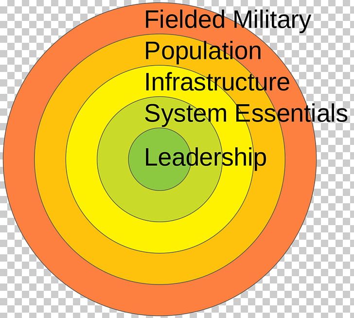 On War Warden's Five Rings United States Military Theory PNG, Clipart, Area, Brand, Carl Von Clausewitz, Circle, Colonel Free PNG Download
