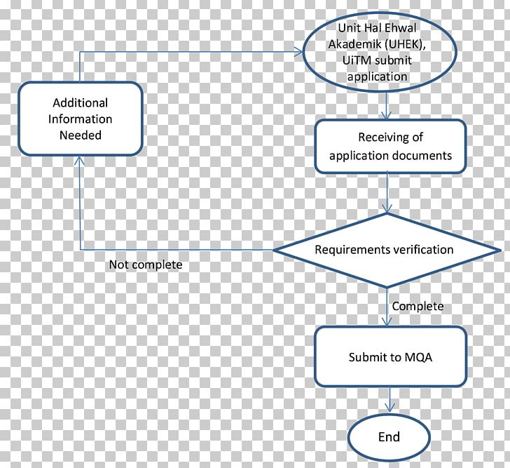 Line Organization Angle Diagram PNG, Clipart, Angle, Area, Art, Diagram, Line Free PNG Download