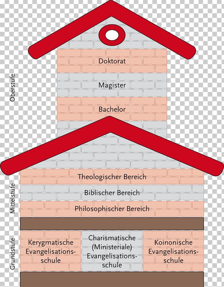 Evangelism Koinonia Giovanni Battista Baptists Kerygma Theology PNG, Clipart, Angle, Baptists, Brand, Diagram, Evangelism Free PNG Download