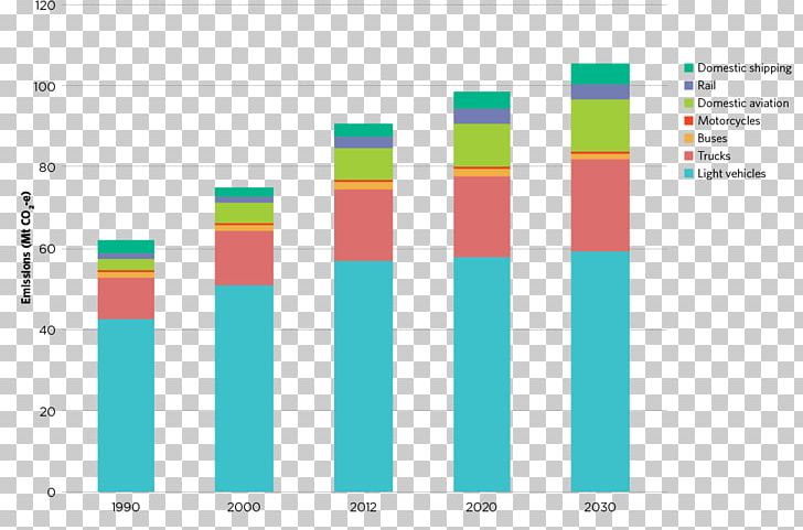 Car Australia Vehicle Emissions Control Emission Standard PNG, Clipart, Air Pollution, Alternative Fuel Vehicle, Angle, Area, Australia Free PNG Download