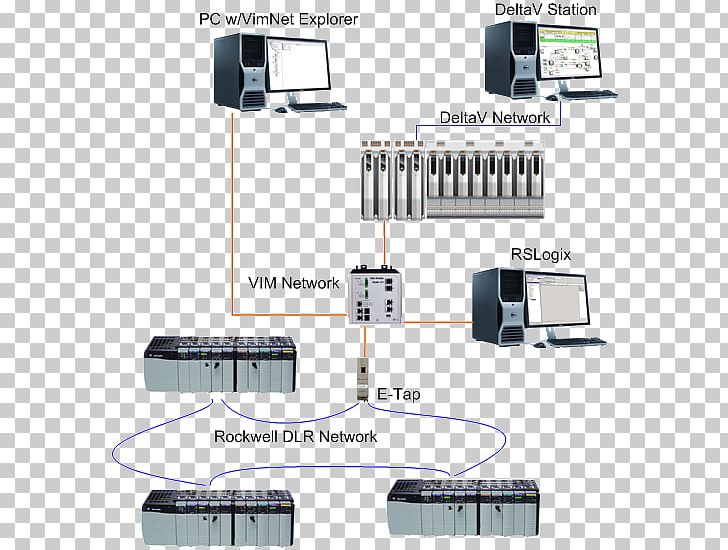 Allen-Bradley Computer Network Electronics EtherNet/IP Rockwell Automation PNG, Clipart, Allenbradley, Brad Allen, Computer, Computer Configuration, Computer Network Free PNG Download