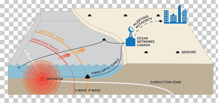 Earthquake Warning System Seismic Wave Diagram British Columbia PNG, Clipart, Angle, Area, Brit, Diagram, Early Free PNG Download
