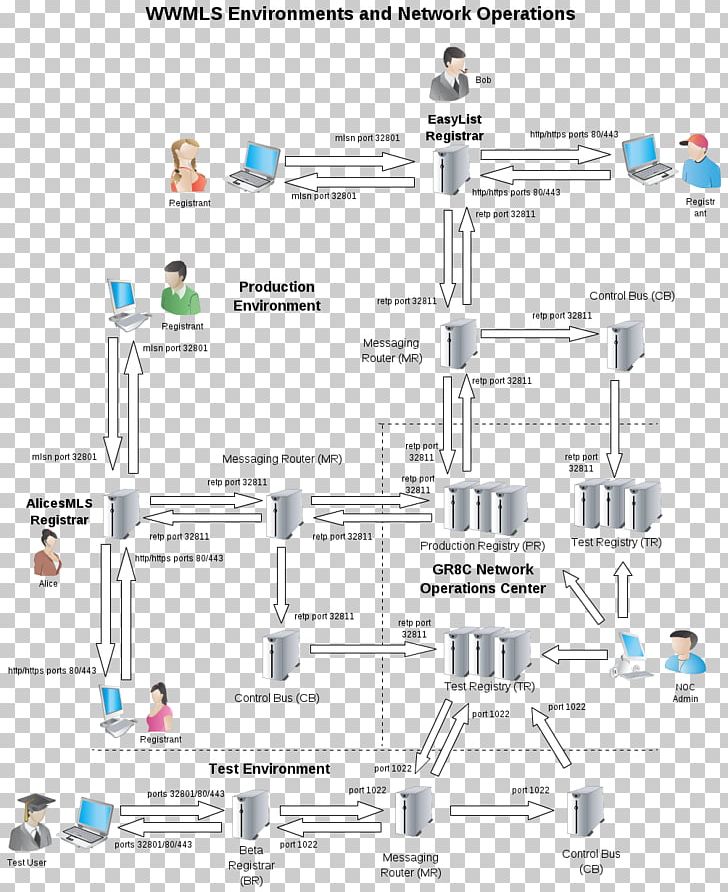 Engineering Diagram PNG, Clipart, Area, Diagram, Engineering, Line, Network Operations Center Free PNG Download
