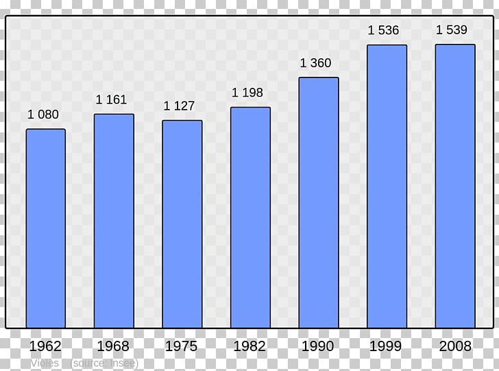 Ajaccio Bauzy Population Demography Wikipedia PNG, Clipart, Ajaccio, Angle, Area, Bauzy, Blue Free PNG Download