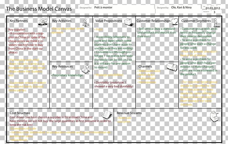 Business Model Canvas Business Plan Innovation Png Clipart