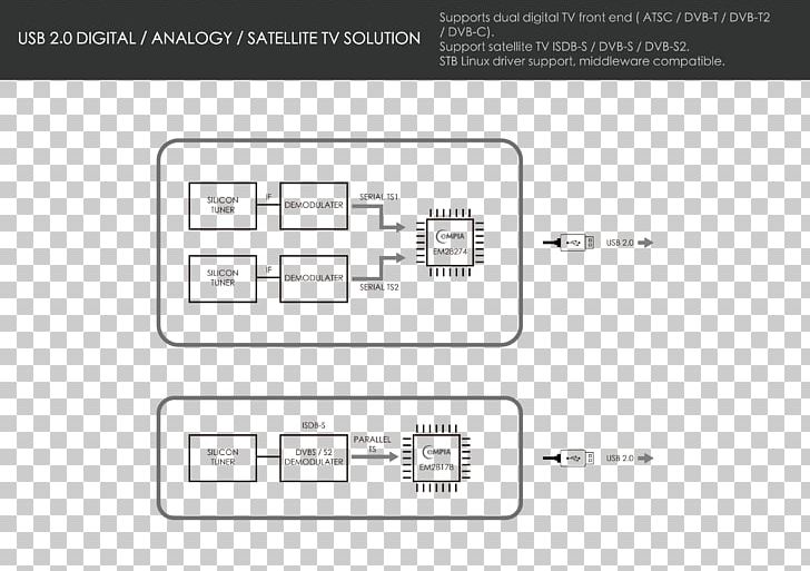 Television Show Video Capture USB Logo PNG, Clipart, Angle, Area, Brand, Diagram, Digital Video Recorders Free PNG Download