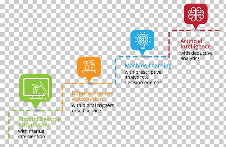 Organization Business Process Automation PNG, Clipart, Area, Business, Business Intelligence, Business Process, Business Process Automation Free PNG Download