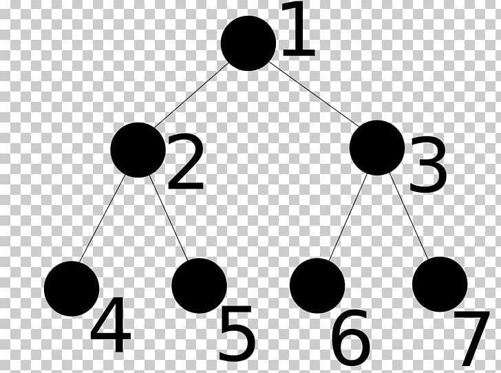 Data Structure Diagram Computer Science PNG, Clipart, Angle, Arborescence, Area, Binary Tree, Black And White Free PNG Download