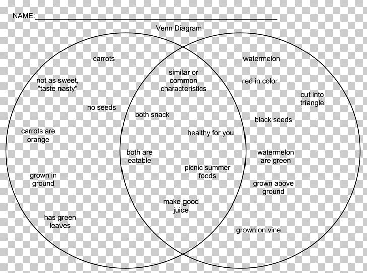 meiosis vs mitosis venn diagram