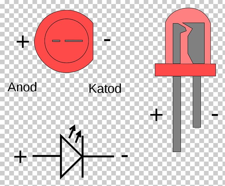 anode and cathode of led