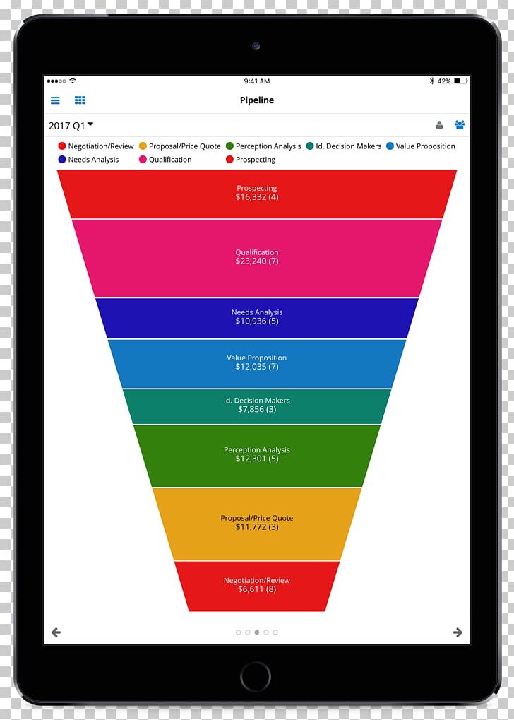 Sales SugarCRM Customer Relationship Management Computer Program PNG, Clipart, Area, Brand, Business, Business Process, Computer Monitor Free PNG Download