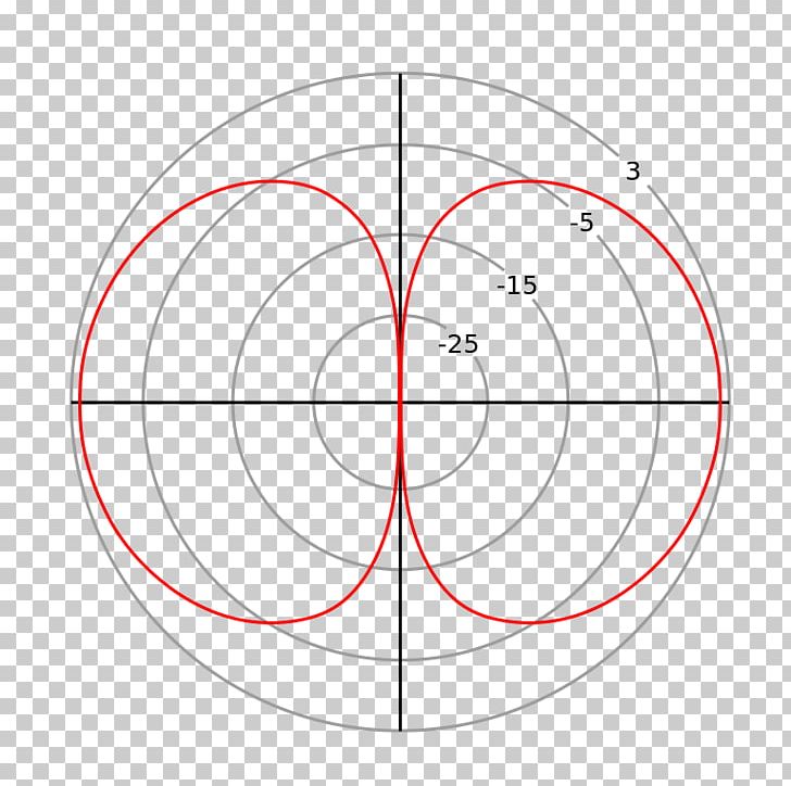 Circle Drawing Point Angle /m/02csf PNG, Clipart, Angle, Area, Circle, Diagram, Drawing Free PNG Download