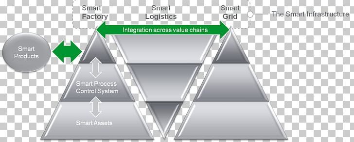 Brand Technology PNG, Clipart, Angle, Brand, Diagram, Smart Factory, Technology Free PNG Download