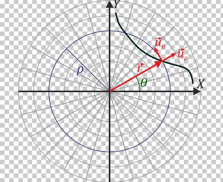 Polar Coordinate System Linear Motion Position Angle PNG, Clipart, Angle, Area, Circle, Coordinate System, Distance Free PNG Download