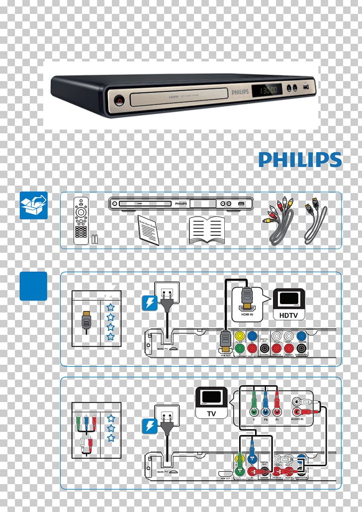 Electronics Philips Cellular Network PNG, Clipart, Angle, Brand, Cellular Network, Communication, Communication Device Free PNG Download