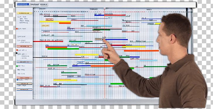 Timeline Project Management Project Planning PNG, Clipart, Business, Communication, Computer, Daily Supplies, Dryerase Boards Free PNG Download