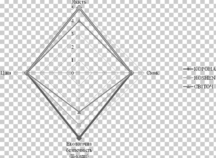 Paper Drawing Triangle PNG, Clipart, Angle, Area, Art, Black And White, Brand Free PNG Download