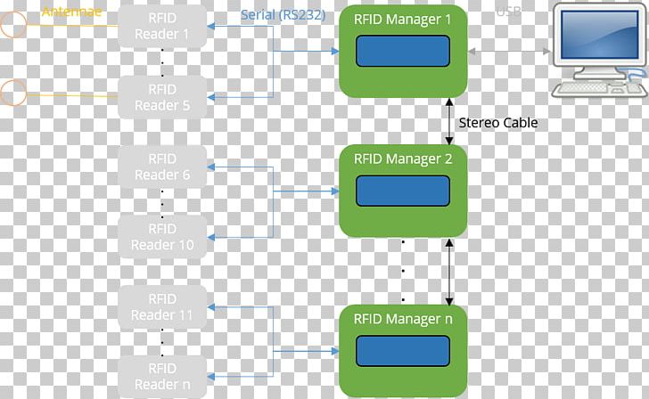 Radio-frequency Identification Electronics Accessory Animal Identification Radio Frequency PNG, Clipart, Animal Identification, Area, Brand, Communication, Diagram Free PNG Download