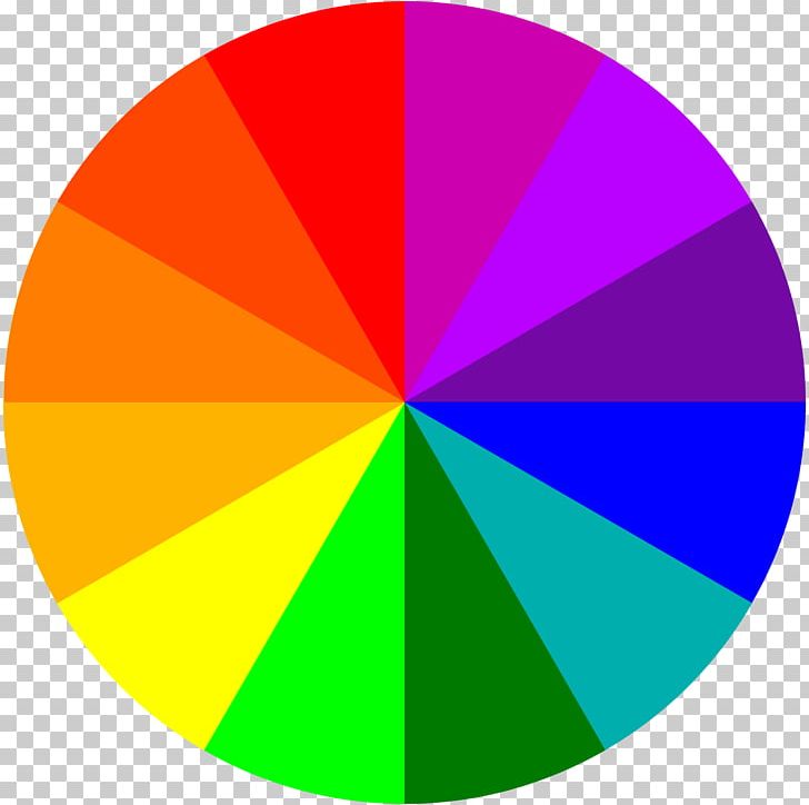 Rainbow Color Wheel Tertiary Color ROYGBIV PNG, Clipart, Angle, Area, Blue, Brightness, Chakra Free PNG Download