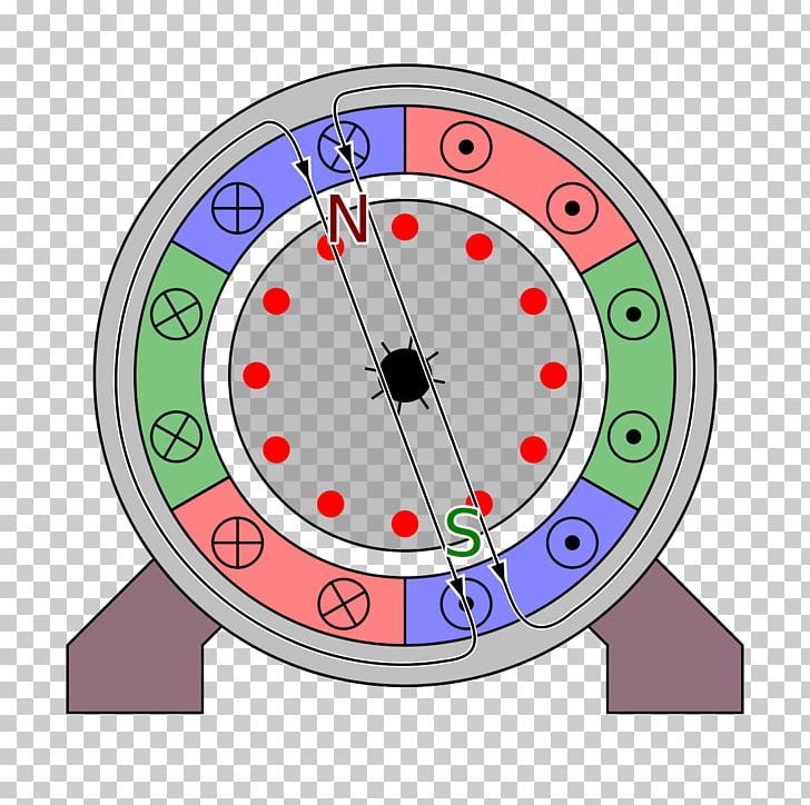 Polpaarzahl Repulsion Motor Electric Motor Stator PNG, Clipart, Alarm Clock, Area, Circle, Clock, Computer Icons Free PNG Download
