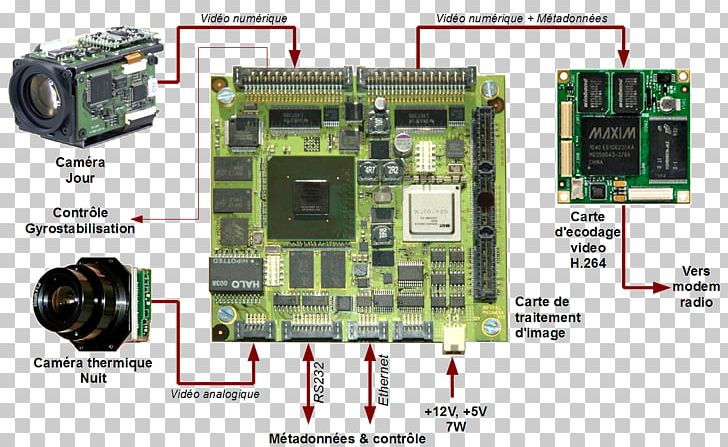 TV Tuner Cards & Adapters Graphics Cards & Video Adapters Video Processing Digital Processing PNG, Clipart, Central Processing Unit, Computer Hardware, Electronic Device, Electronics, Engineering Free PNG Download