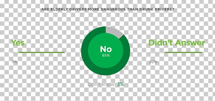 Driving Under The Influence Statistics Traffic Collision Diagram PNG, Clipart, Accident, Alcohol Intoxication, Brand, Car, Chart Free PNG Download