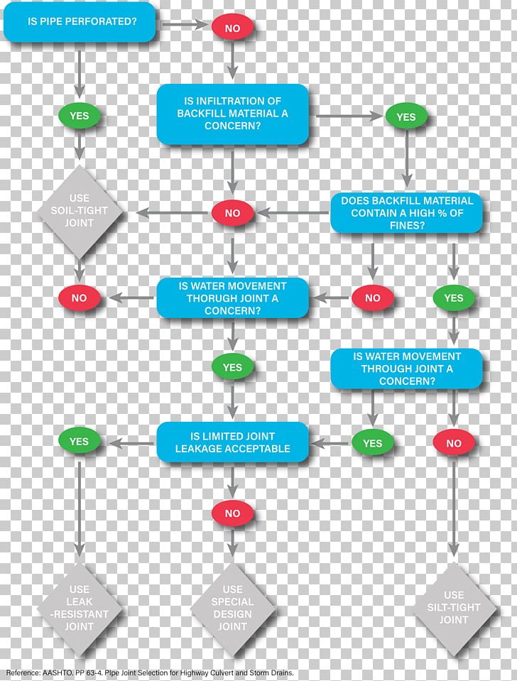 Diagram Flowchart Joint Pipe PNG, Clipart, Diagram, Edge, Flowchart, Joint, Pipe Free PNG Download