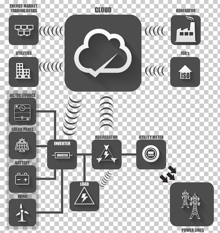 Smart Grid Electrical Grid Energy Development Computer Icons PNG, Clipart, Brand, Communication, Computer Icons, Data, Delivery Free PNG Download
