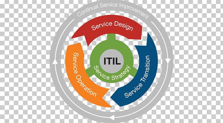 ITIL Knowledge-Centered Support COBIT IT Service Management Information Technology PNG, Clipart, Best Practice, Brand, Change Management, Cobit, Consultant Free PNG Download