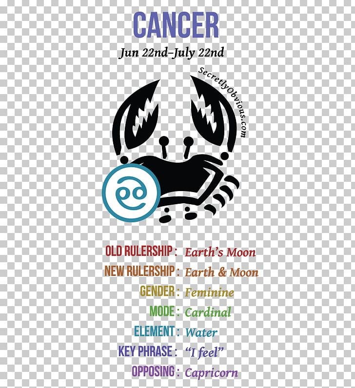 Astrological Sign Cancer Zodiac Horoscope Astrology PNG, Clipart, Area, Aries, Astrological Sign, Astrology, Brand Free PNG Download