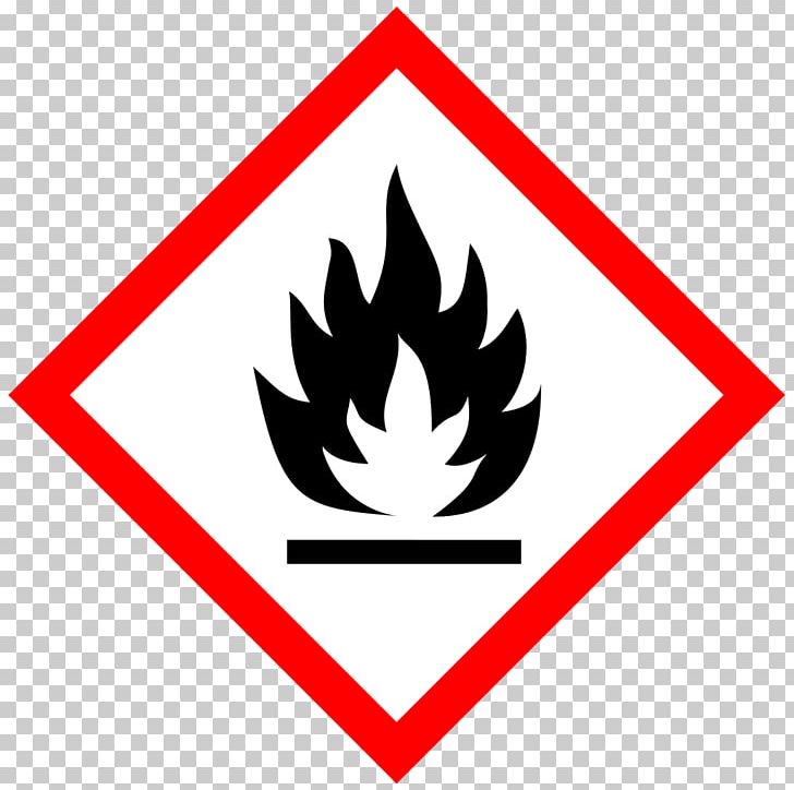 GHS Hazard Pictograms Globally Harmonized System Of Classification And Labelling Of Chemicals Combustibility And Flammability Flammable Liquid PNG, Clipart, Angle, Area, Dangerous Goods, Explosion, Ghs Hazard Statements Free PNG Download