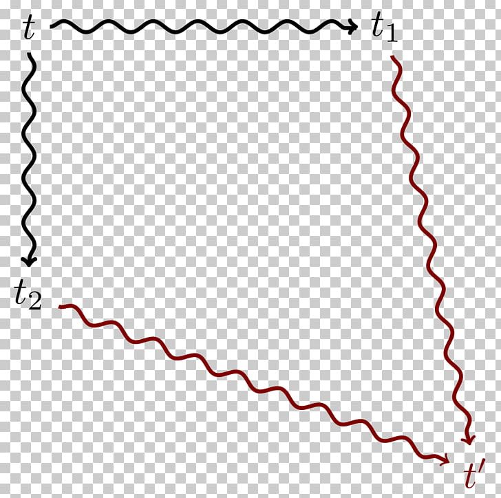 Newman's Lemma Binary Relation Finitary Relation Mathematics PNG, Clipart,  Free PNG Download