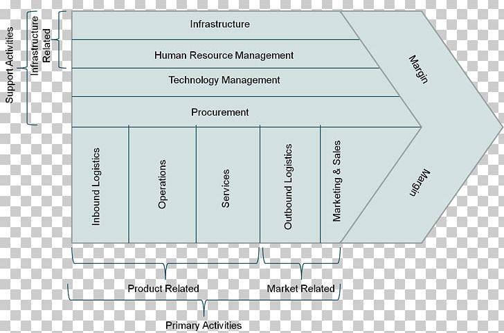 Value Chain Management Organization Supply Chain PNG, Clipart, Angle, Area, Calligraphy, Company, Competitive Advantage Free PNG Download