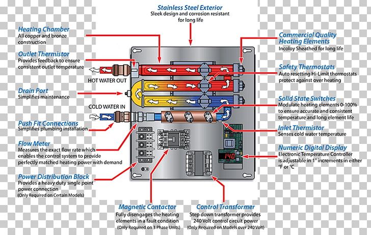 Diagram Tankless Water Heating Three-phase Electric Power Electric Heating PNG, Clipart, Diagram, Electrical Wires Cable, Electricity, Engineering, Heat Free PNG Download