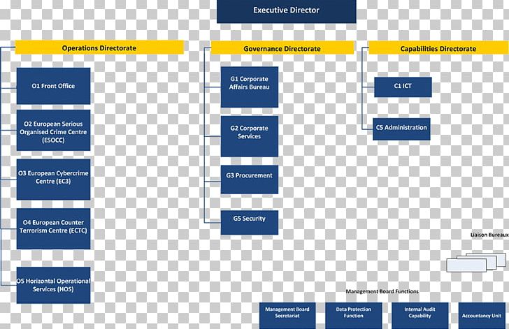 European Union Europol Organizational Chart Crime PNG, Clipart, Agencies Of The European Union, Angle, Brand, Chart, Crime Free PNG Download