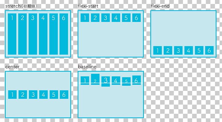 CSS Flex-box Layout HTML Cascading Style Sheets Perpendicular Height PNG, Clipart, Angle, Aqua, Arah, Area, Blue Free PNG Download