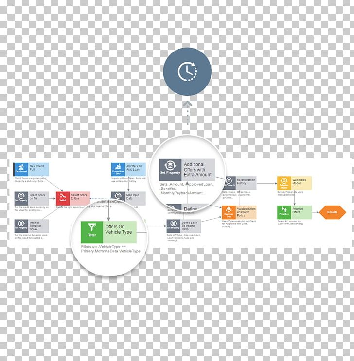 Electronics Accessory Product Design Organization Brand PNG, Clipart, Brand, Communication, Diagram, Electronics Accessory, Multimedia Free PNG Download